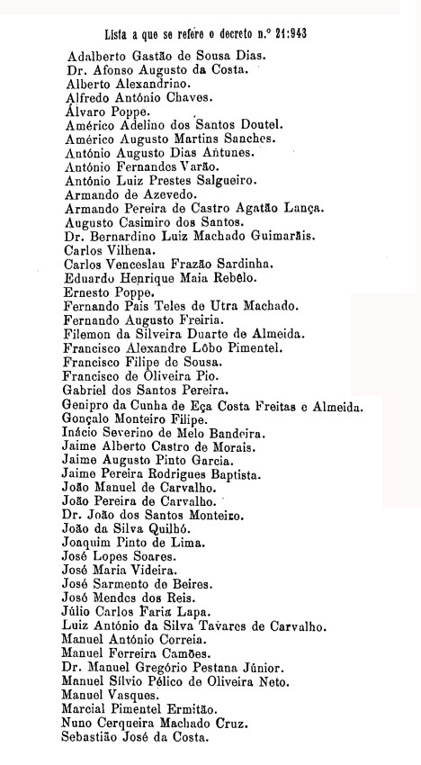 Lista dos banidos pelo Decreto n.º 21 943, de 05-12-1932